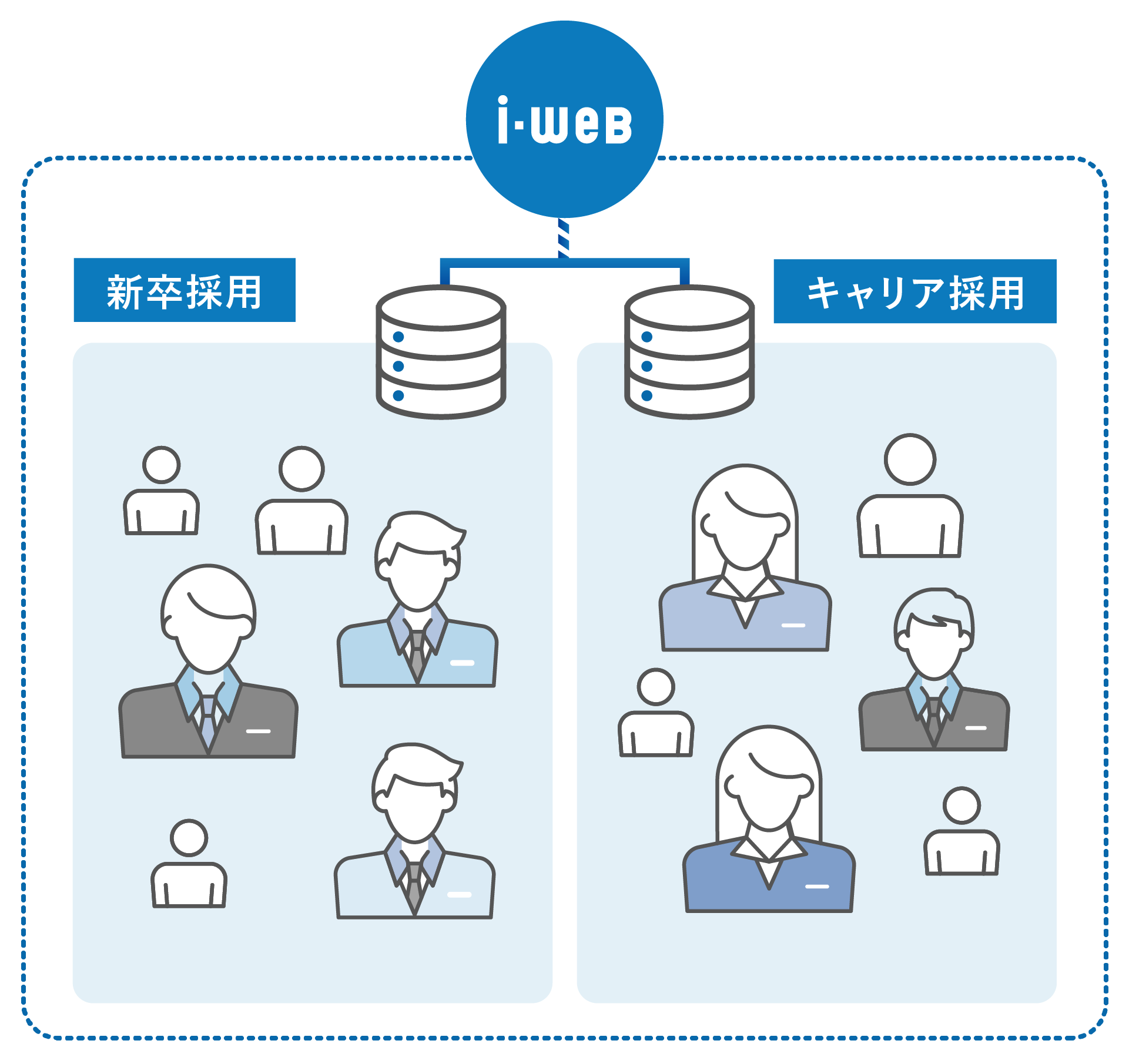 新卒もキャリアも一元管理