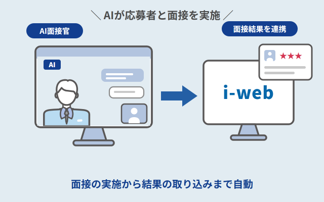 AI面接