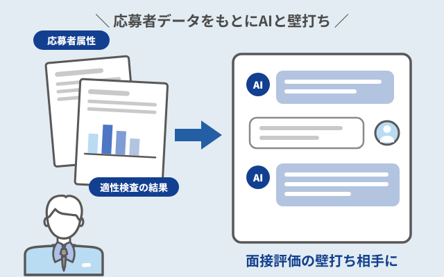 AI応募者分析・評価支援