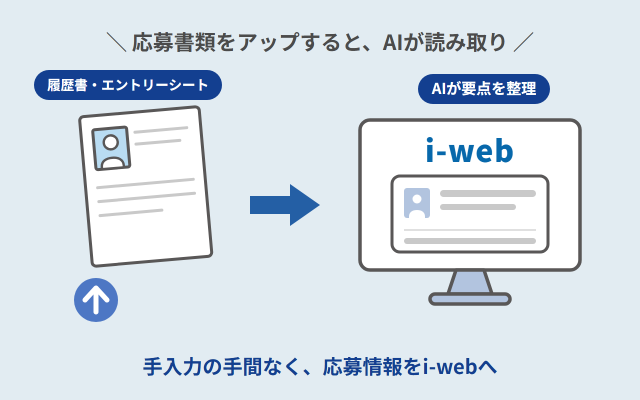AI書類読み取り