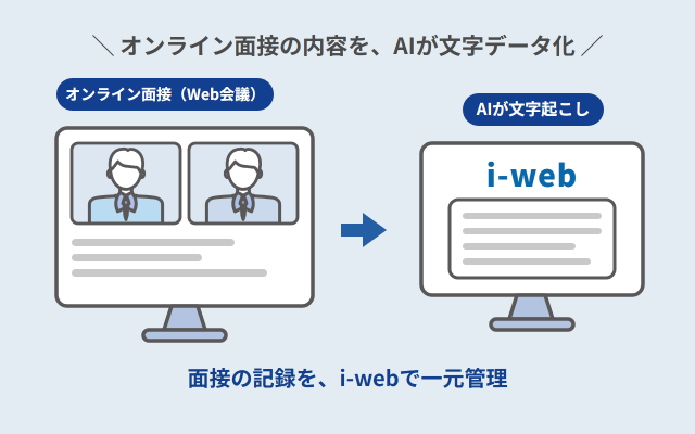 面接AI文字起こし